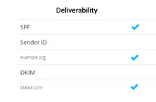 DKIM Sender ID SPF